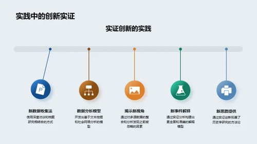 历史学研究探索