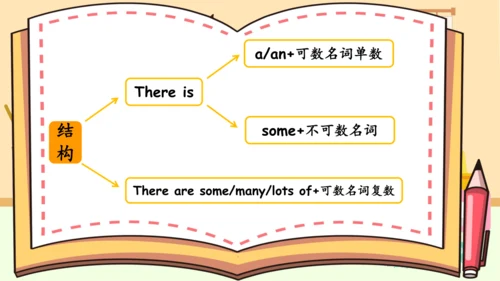 Unit 5 There is a big bed 复习课件（词组+句型+语音+语法+写作指导）
