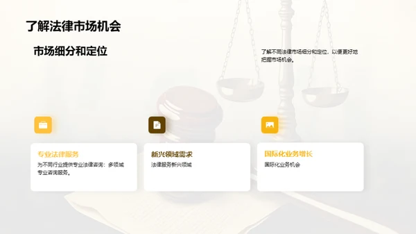 法律市场调研分析