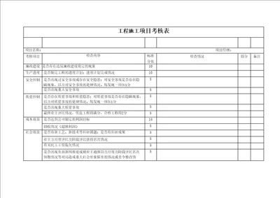 工程施工项目考核表