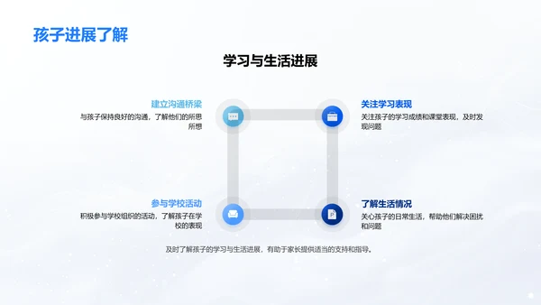 家长学习助力讲座PPT模板