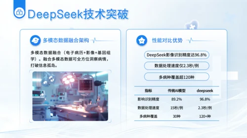 蓝色简约风Deepseek医疗智能应用介绍PPT