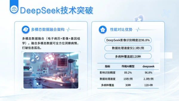 蓝色简约风Deepseek医疗智能应用介绍PPT