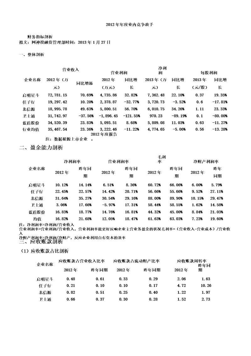 信息安全行业财务解析总结计划