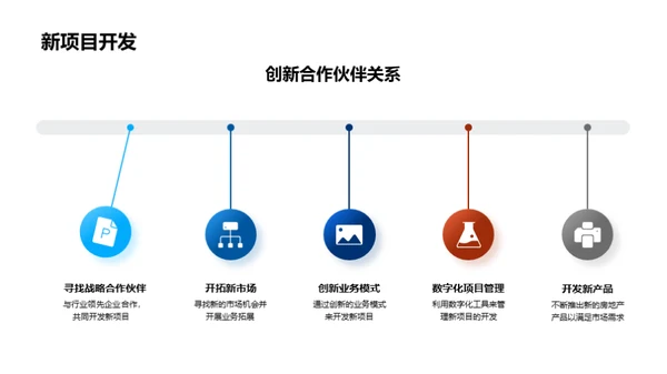 房地产领域赢利策略