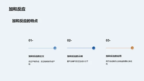 揭秘化学反应机制