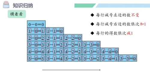 新人教版数学一年级上册3.10 整理和复习课件（45张PPT)