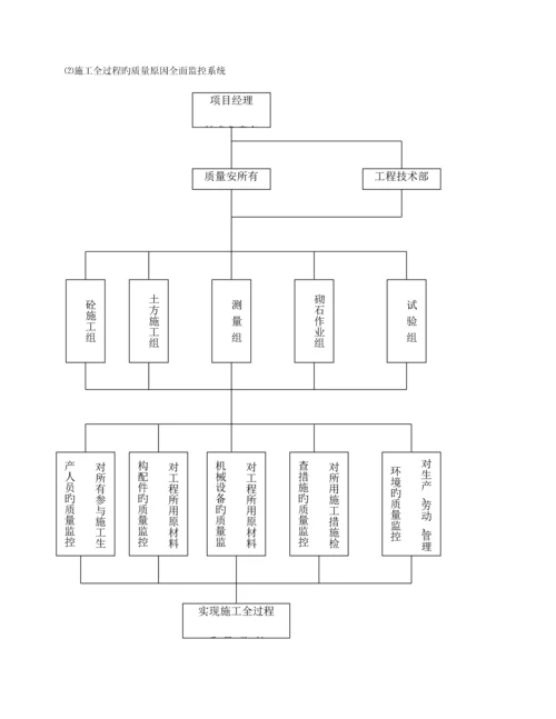 质量安全管理制度管理体系.docx