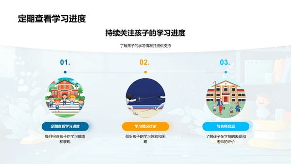 家校共育英语策略PPT模板