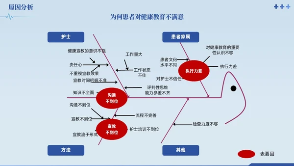 蓝色提高门诊预约率提高门诊治疗患者健康教育满意度品管圈品管圈医疗质量管理品管圈