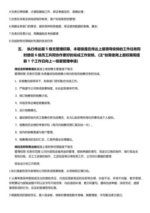 公司行政架构及薪资等级结构表.docx