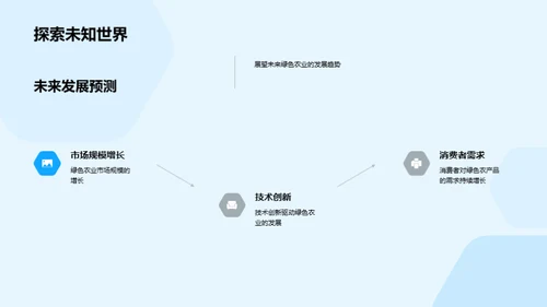 绿色耕耘 智慧收获