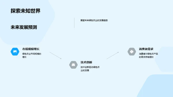 绿色耕耘 智慧收获