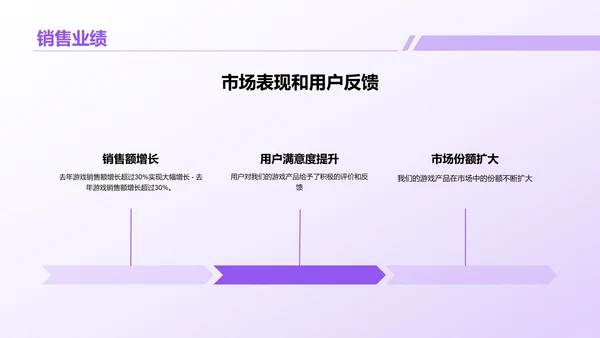 紫色创意炫酷游戏行业年终总结PPT模板