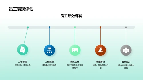 化学行业季度报告