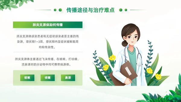 绿色小清新卡通风医院工作汇报支原体肺炎护理学习活动PPT模板