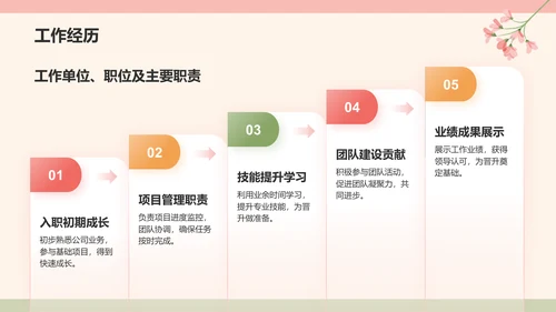 红色小清新晋升述职PPT模板