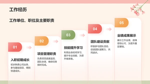 红色小清新晋升述职PPT模板