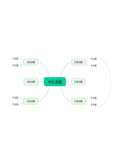 绿色清新自由分布基础思维导图