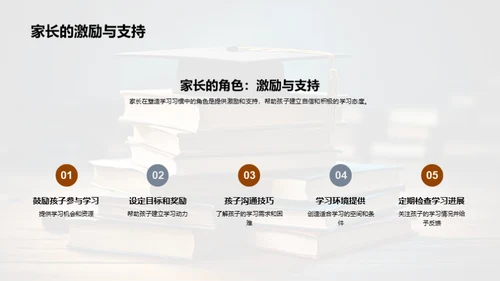 塑造优秀的学习模式