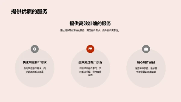 餐饮礼仪与服务质量