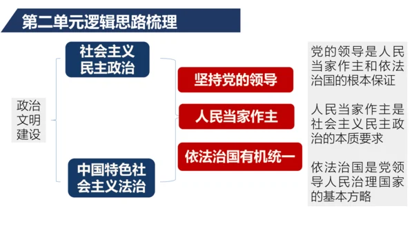 九上道德与法治期中复习之第二单元