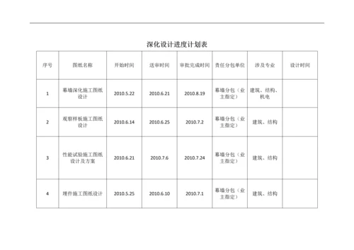 瑞华施工进度计划及深化设计计划表.docx