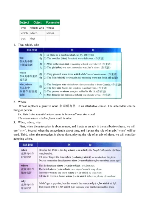 高中英语语法(全英详解无水印).docx