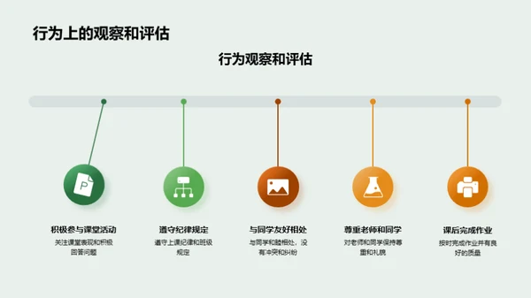 班级成长蓝图