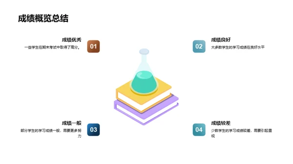 同行初中路 点滴成长记