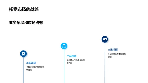 房产业年度回顾与策略