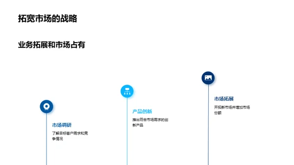 房产业年度回顾与策略