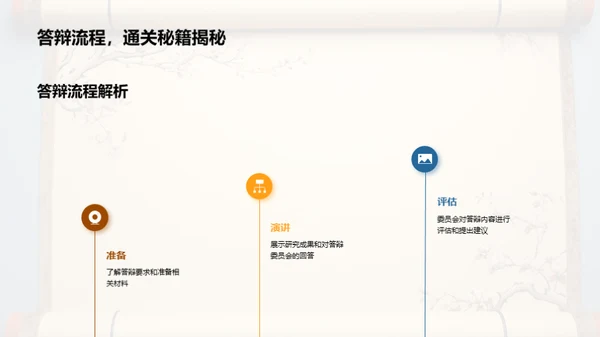 历史解读与新视角