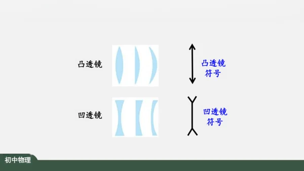 人教版 初中物理 八年级上册 第五章 透镜及其应用 5.1 透镜 课件（共38张PPT）