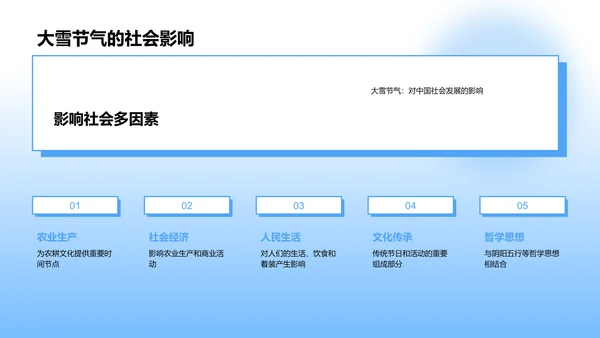 大雪节气文化探索