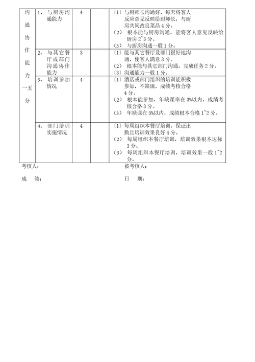 各部门酒店员工绩效考核表