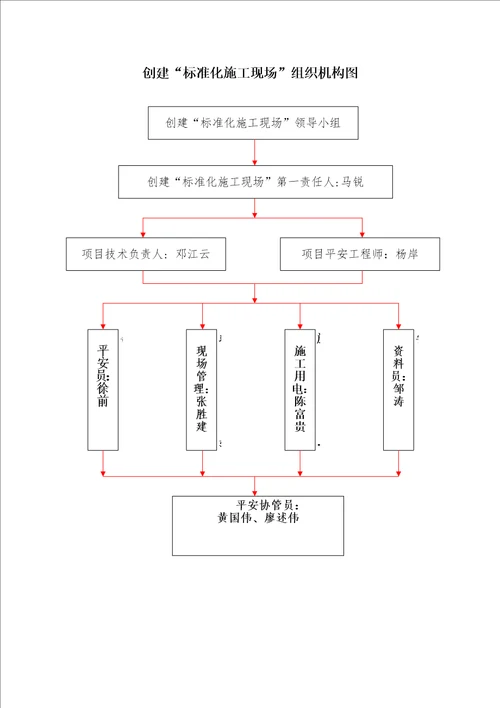 安全文明施工专项方案管廊工程