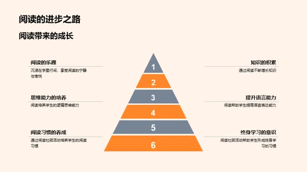 阅读的力量