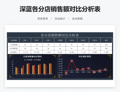 深蓝各分店销售额对比分析表