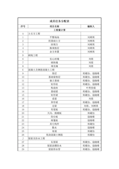 工程估价课设XXX版.docx