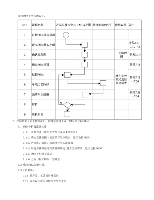 FMEA潜在失效模式及后果分析含表单及评价统一标准最新制定.docx