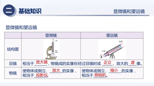 八年级物理上册同步精品课堂（人教版2024）第五章透镜及其应用（章末复习）（课件）34页ppt