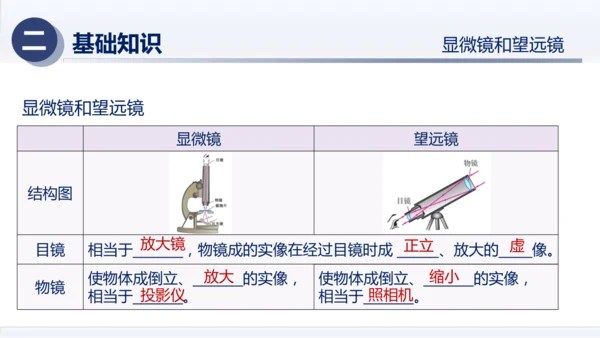 八年级物理上册同步精品课堂（人教版2024）第五章透镜及其应用（章末复习）（课件）34页ppt