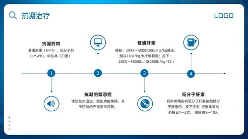 蓝色简约肺栓塞的护理查房PPT模板宣传PPT动态PPT
