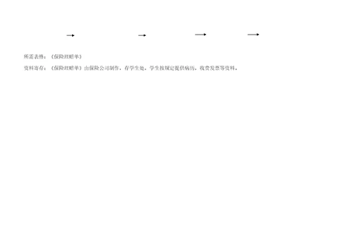 学生工作标准流程示意图学生管理工作标准流程示意图