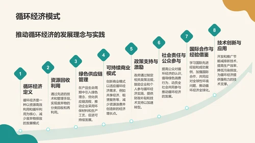 绿色商务风环保知识科普培训课件PPT模板