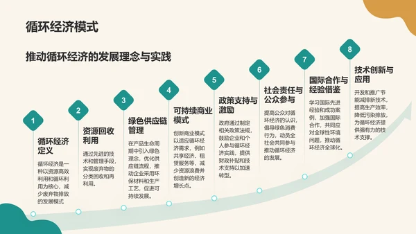 绿色商务风环保知识科普培训课件PPT模板