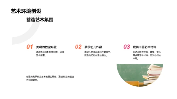 艺术教育与幼儿启蒙