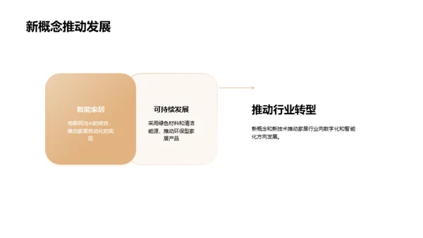 家居行业数字化转型