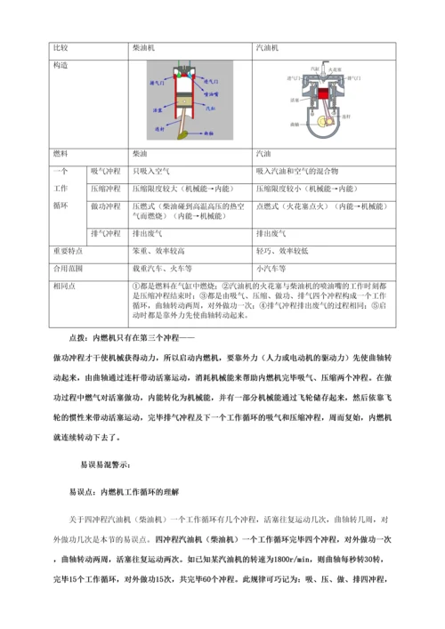 2023年人教版九年级内能的应用知识点全面总结.docx
